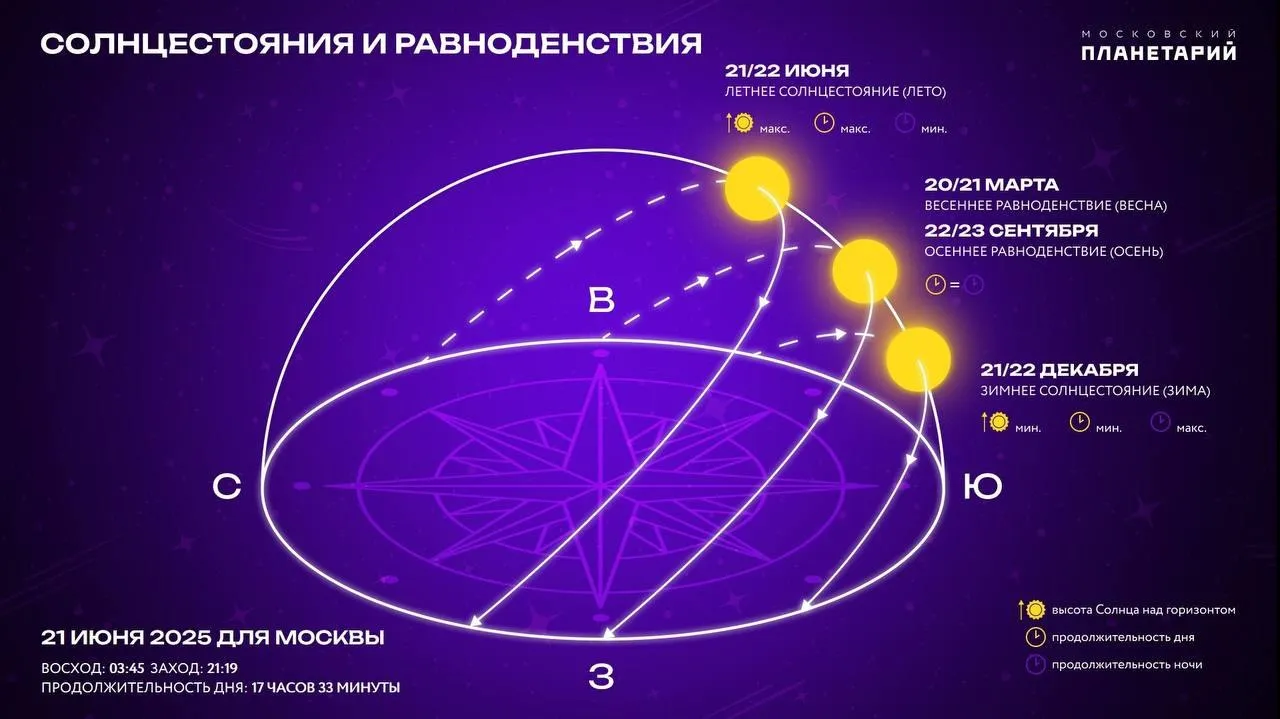 Астрономическое лето пришло в Беларусь